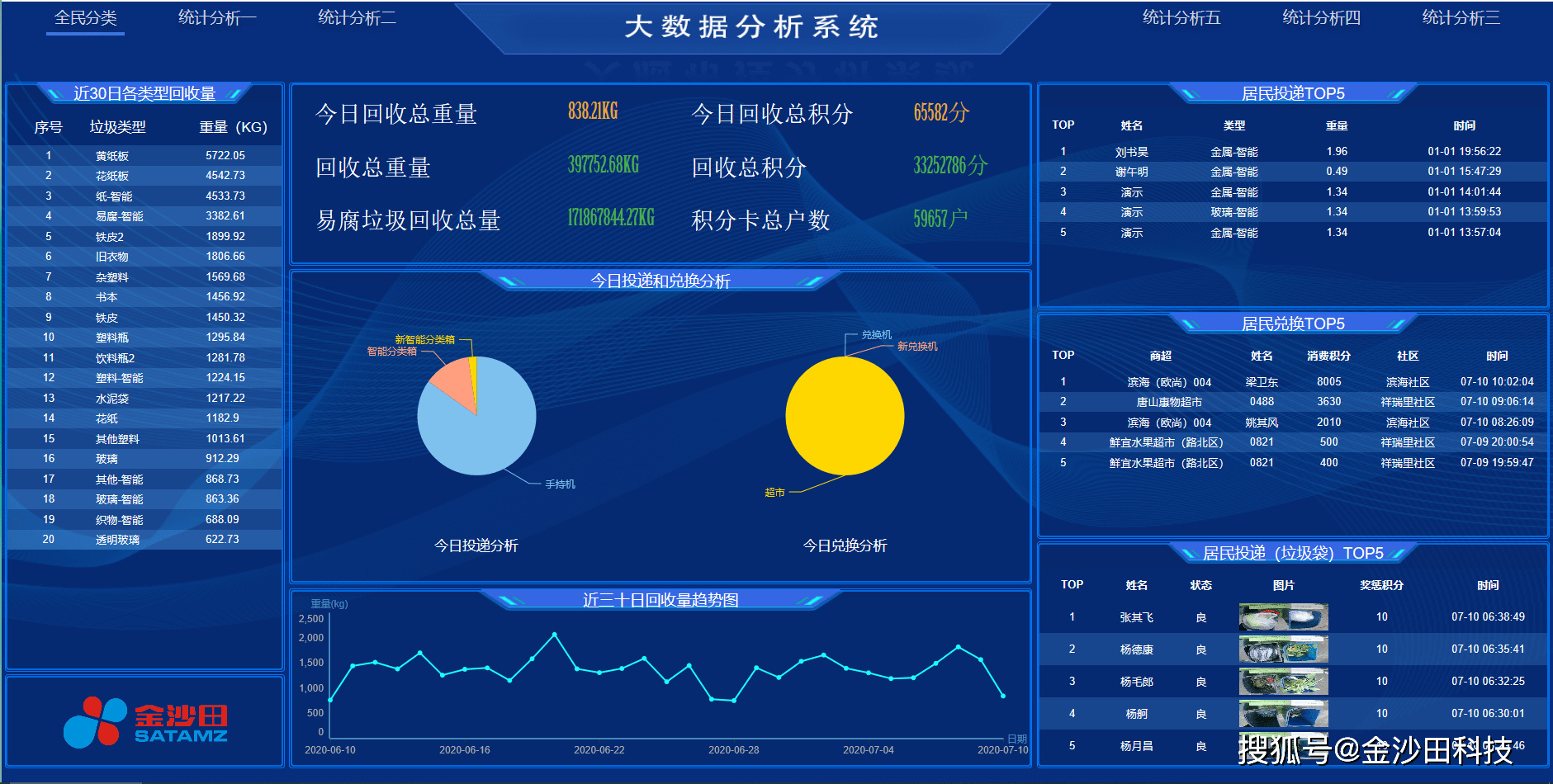 信息系统清单