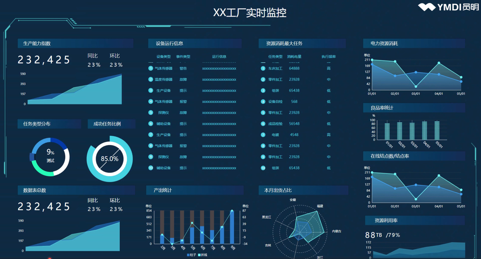 管理系统